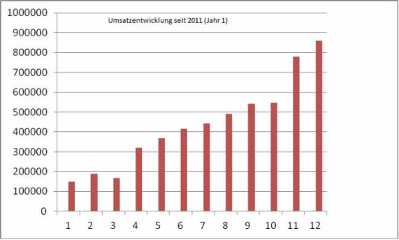 Angebot - Fotoansicht